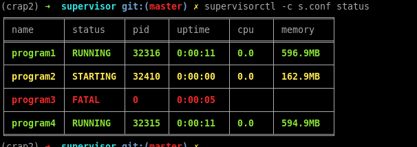 Current supervisor output